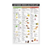 XGINERFEX Food Glycemic Index Poster Science Based Nutrition Chart Educational Wall-Art for Studio Office Home Decor (Unframed,12x18inch(30x45cm))