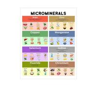 XGINERFEX Food Groups Poster Nutrition Education Health Benefits Chart with Vitamin Guide Color Coded for Kitchen Office Decor(Framed,16x24inch(40x60cm))