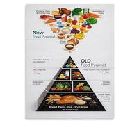 XGINERFEX Food Guide Pyramid Poster Nutrition Chart Healthy Eating Educational Decor for Health Class Waiting Room Clinic School Cafeteria Teaching Aid(Framed,08x12inch(20x30cm))