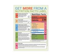 XGINERFEX Food Label Reading Guide Poster - Understand Nutrition Facts Panel & Ingredients Order, Healthy Eating Chart for Kitchen, Health Coach Resource(Unframed,08x12inch(20x30cm))