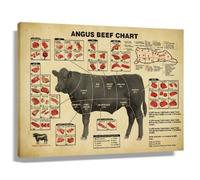 XGINERFEX Framed Meat Art Print, Vintage Beef Butcher Chart Canvas Wall Decor, Knowledge Painting of Beef Cuts for Culinary Kitchen Dining Room(Unframed,08x12inch(20x30cm))