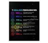 XGINERFEX Frequency Chart Poster 7 Solfeggio Tones for Sound Bath Wellness Vibration Guide Yoga Room Wall-Art(Unframed,16x24inch(40x60cm))