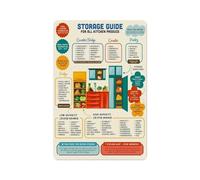 XGINERFEX Fridge Storage for Leftovers & Raw Meats, Food Separation Guide, Cafe Kitchen Compliance(Unframed,16x24inch(40x60cm))