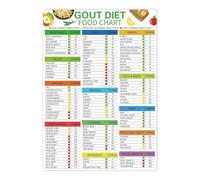 XGINERFEX Friendly Foods Chart - What to Eat and Avoid for Lower Uric - Educational Dietary for Kitchen & Office(Framed,16x24inch(40x60cm))