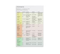 XGINERFEX Fruit Vegetable Storage Guide Poster Quick Reference for How Long Produce Lasts in Fridge or Counter(Framed,16x24inch(40x60cm))