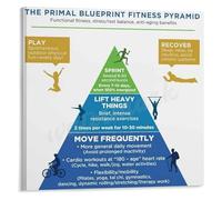 XGINERFEX Functional Health Fundamentals Poster A Pyramid Approach to Wellbeing Canvas Wall-Art for Health Coach Office Gym(Framed,16x24inch(40x60cm))