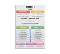 XGINERFEX Futur I Tense Poster Future Tense Grammar Chart Conjugation Rules Usage Guide Educational Canvas Wall-Art for Language Learners Teachers(Unframed,12x18inch(30x45cm))
