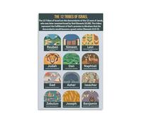 XGINERFEX Genesis 32:28 Poster Canvas Wall Art, Your Name Shall Be Israel Bible Verse Print, Inspirational Scripture Decor for Living Room, Bedroom, Office, and Church(Unframed,16x24inch(40x60cm))