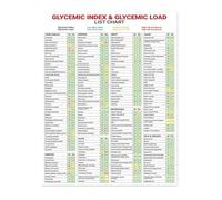 XGINERFEX Glycemic Load Chart Poster, Low GI Foods List Wall-Art Print, Nutrition Guide & Kitchen Decor for Healthy Eating Habits(Framed,08x12inch(20x30cm))