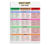 XGINERFEX Guide to Healthy Foods Nutrition Chart Wall-Art Print for Kitchen Wall Decor Living Room Bedroom(Framed,08x12inch(20x30cm))