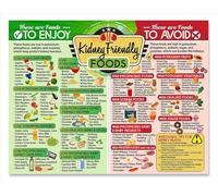 XGINERFEX Guide to Mindful Eating Habits - Colorful Chart on Food & Wellness - Educational Laminated Poster for Home(Unframed,16x24inch(40x60cm))