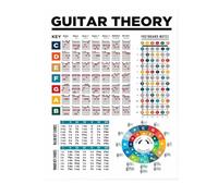 XGINERFEX Guitar Chord Theory Reference Poster | Learn the Circle of Fifths, Chord Progressions & Fretboard Navigation - Laminated Educational Chart for Practice(Framed,12x18inch(30x45cm))