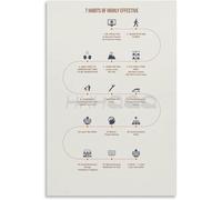 XGINERFEX Habits of Successful People Poster Motivational Wall-Art for Office Study Room Bedroom Living Room Decor(Unframed,16x24inch(40x60cm))