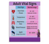 XGINERFEX Health Assessment Chart Body Vital Signs Info Graphic Canvas Wall-Art for Office and Educational Wall Decor (Framed,16x24inch(40x60cm))