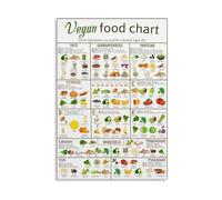 XGINERFEX Health Coach Resource: Plant Based Vegan Food Chart Poster, Nutritional Guide & Educational Wall-Art for Office Decor(Framed,12X18inch(30X45cm))