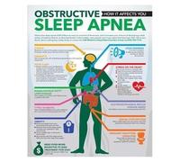 XGINERFEX Health Education Wall-Art: Sleep Apnea Explained - A Clean Modern Infographic on Canvas for Living Room, Pulmonary Office(Framed,12x18inch(30x45cm))