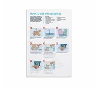 XGINERFEX Healthcare History Poster Nursing Techniques Procedure Art Canvas Print for Office Study Room Wall Decor(Unframed,16x24inch(40x60cm))