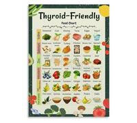 XGINERFEX Healthy Eating Essentials Poster - Colorful Chart of Foods, Educational Kitchen Decor for Home Chef(Unframed,12x18inch(30x45cm))