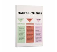 XGINERFEX Healthy Eating Food Chart, Macronutrient Breakdown Poster, Educational Kitchen Wall-Art for Diet & Wellness(Framed,16x24inch(40x60cm))