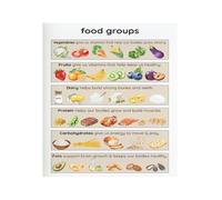 XGINERFEX Healthy Eating for Poster Food Groups Chart Nutrition Learning Educational Print for Preschoolers Classroom Wall-Art(Unframed,16X24inch(40X60cm))
