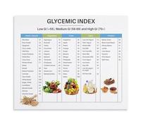 XGINERFEX Healthy Eating Guide Poster Glycemic Index Food Chart Low Medium High GI Nutrition Reference and Blood Sugar Control Canvas Wall-Art for Home(Unframed,16x24inch(40x60cm))