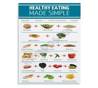 XGINERFEX Healthy Eating Made Simple Easy Guide Poster Nutrition Basics Educational Wall-Art for Kitchen Home Office Decor(Framed,12x18inch(30x45cm))