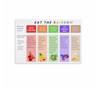 XGINERFEX Healthy Eating Poster Canvas Print Rainbow Diet Food List Colorful Nutrition Guide Kitchen Wall-Art for Living Room Bedroom (Framed,16x24inch(40x60cm))