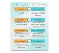 XGINERFEX Healthy Relationship Communication Guide Canvas Art Inspirational Poster For Conflict Resolution And Couples Bedroom Decor(Unframed,16x24inch(40x60cm))