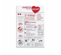 XGINERFEX Heart Health Education Poster Circulatory System Anatomy Chart Blood Flow Science Wall-Art for Home Study Room(Framed,12x18inch(30x45cm))