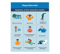 XGINERFEX Heat Illness First Aid Chart Poster Recognizing Symptoms of Heat Stroke Exhaustion Hyperthermia for Camping Home Gym Office(Unframed,12x18inch(30x45cm))