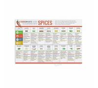 XGINERFEX Herb and Spice Uses Poster - Complete Seasoning Guide Chart for Kitchen, Ideal Wall-Art for Restaurants and Classrooms(Framed,12x18inch(30x45cm))