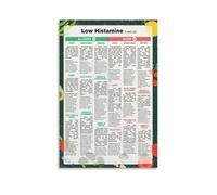 XGINERFEX Histamine Intolerance Reference Poster - Low Histamine Food List & Diet Guide for Kitchen, Health Food Store, Office(Framed,12x18inch(30x45cm))