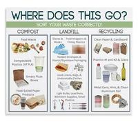 XGINERFEX Home Decor Canvas Painting Educational Wall-Art Print About Recycling Guide Garbage Trash Sorting Eco Friendly(Unframed,08x12inch(20x30cm))