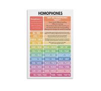 XGINERFEX Home Study Decor Canvas Print - Homophones Educational Poster for English Language Learning(Framed,08x12inch(20x30cm))