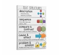 XGINERFEX Homeschool Learning Decor Nonfiction Text Features Educational Canvas Poster for Classroom School Library Reading Corner Teaching Visual Aid Print(Framed,12x18inch(30x45cm))