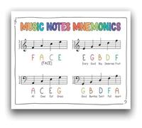 XGINERFEX How to Read Music Notes Poster Piano Mnemonics Learning Chart for Beginners Music Education Tool Classroom Teaching Resource Student Reference Guide(Framed,08x12inch(20x30cm))