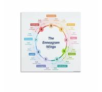 XGINERFEX Human Personality Map Poster Nine Temperament Types Chart Educational Wall-Art for Self Growth Counseling Office Home Living Room Bedroom Decor