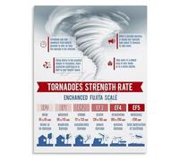 XGINERFEX Hurricane and Tornado Science Poster Weather Infographic Educational Chart Canvas Print Wall-Art for Study Room(Framed,08x12inch(20x30cm))