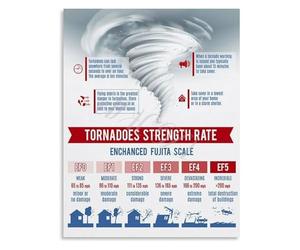 XGINERFEX Hurricane and Tornado Science Poster Weather Infographic Educational Chart Canvas Print Wall-Art for Study Room(Unframed,08x12inch(20x30cm))