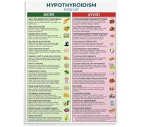 XGINERFEX Hypothyroid Foods Poster Thyroid Boosting Diet Tips Support Living Room Bathroom Decor(Unframed,08x12inch(20x30cm))