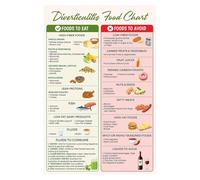 XGINERFEX IBS and Diverticulitis Diet Chart Informational Poster High Low Fiber Foods Canvas Wall-Art for Office(Framed,08x12inch(20x30cm))