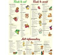XGINERFEX Inflammation Fighting Foods Chart - Anti Inflammatory Food Pyramid Guide & Diet List for Healthy Eating, Home Office Wellness Wall-Art(Unframed,16x24inch(40x60cm))
