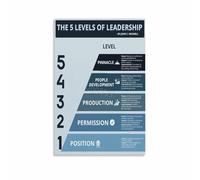 XGINERFEX Inspirational Leadership Theory Poster Five Stage Model Wall-Art Print for Office Conference Room Home Library Decor(Framed,12x18inch(30x45cm))