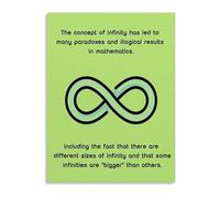 XGINERFEX Interesting Mathematical Facts Poster Cool Math Canvas Print for School Classroom Wall Decor and Home Study Room Art(Unframed,08x12inch(20x30cm))
