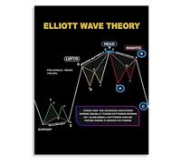XGINERFEX Investment Analysis Wave Theory Chart Canvas Painting Wall-Art Poster for Traders Office Decor(Framed,08x12inch(20x30cm))