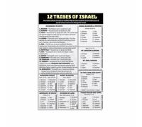 XGINERFEX Israelite Tribes Genealogy Poster Biblical Lineage Chart from Abraham to Twelve Tribes Educational Wall Decor for Bible Study Group Sunday School