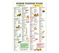 XGINERFEX Kidney Diet Grocery List: Food Guide for Low Potassium and Kidney Friendly Eating(Unframed,16x24inch(40x60cm))
