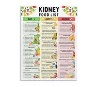 XGINERFEX Kidney Disease Diet Chart Renal Food List Foods to Eat Limit Avoid Canvas Wall-Art for Health Clinic Kitchen(Framed,08x12inch(20x30cm))
