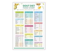 XGINERFEX Kitchen Diet Guide Poster Food Chart with List of Foods to Eat and Avoid for Uric(Framed,12x18inch(30x45cm))