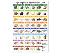 XGINERFEX Kitchen Wellness Poster, Top Food Sources of Magnesium, Clean Eating Inspiration Chart for Modern Home, Yoga Studio, Cafe Decor(Framed,16x24inch(40x60cm))